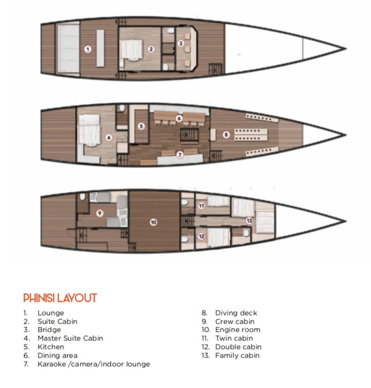Spesifikasi Kapal Komodo Labuan Bajo – Cordelia Phinisi